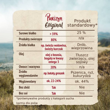 Purizon Adult, wołowina Black-Angus i indyk 1kg